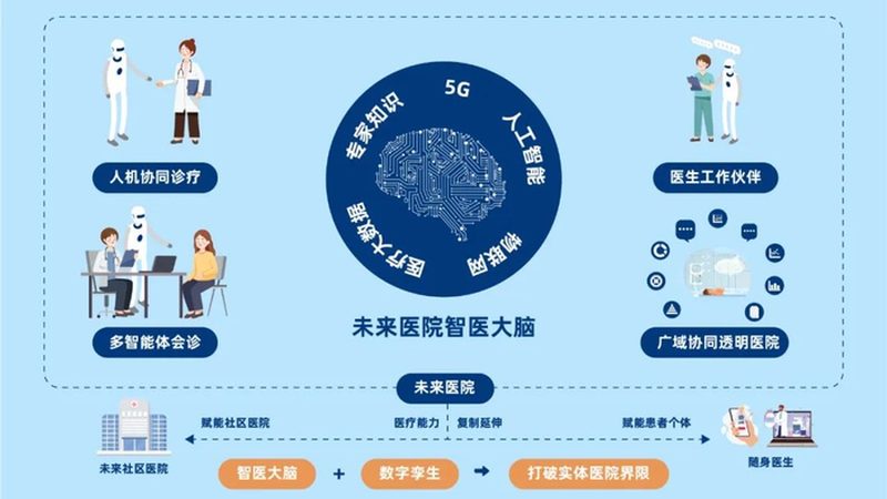 医美咨询师培训教材哪本好